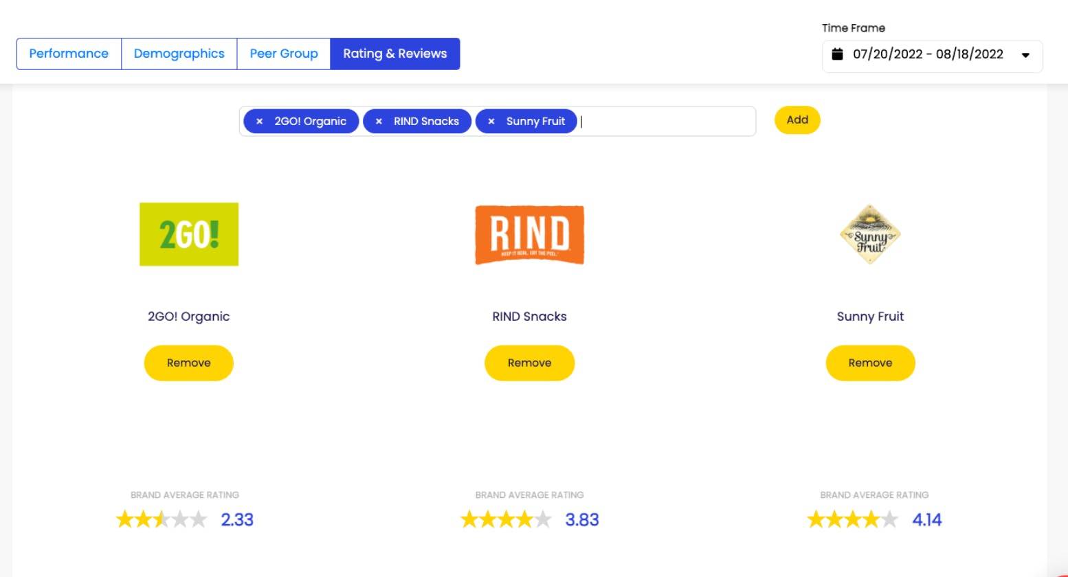 CPGPulse’s brand comparison feature