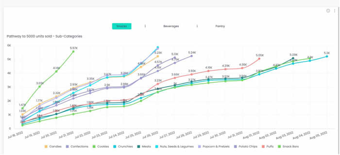 Investor/Buyer Dashboard on CPGPulse