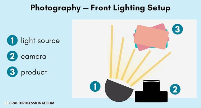 lighting setup clothing