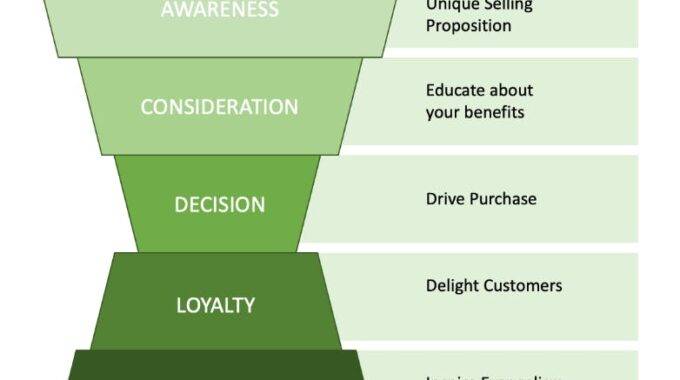 Building a Customer Retention Strategy