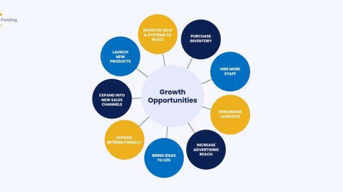 Funding 101: What to Know to Maximize Cash Flow for Online Business