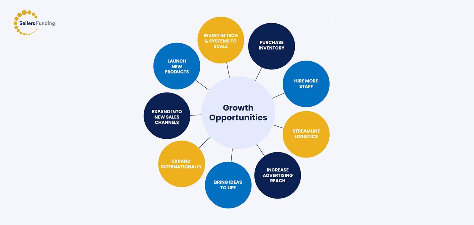 Growth Opportunities