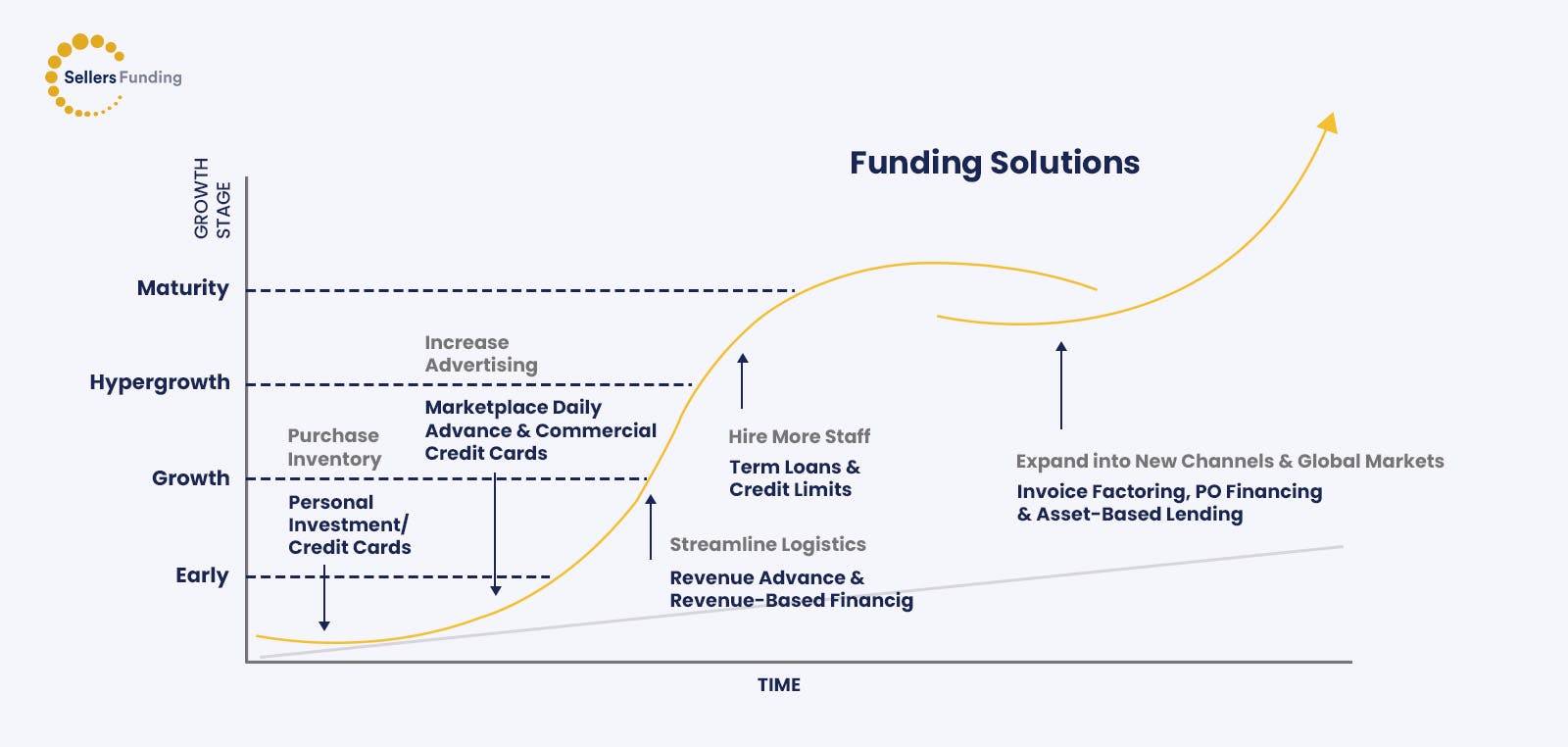 Funding Solutions