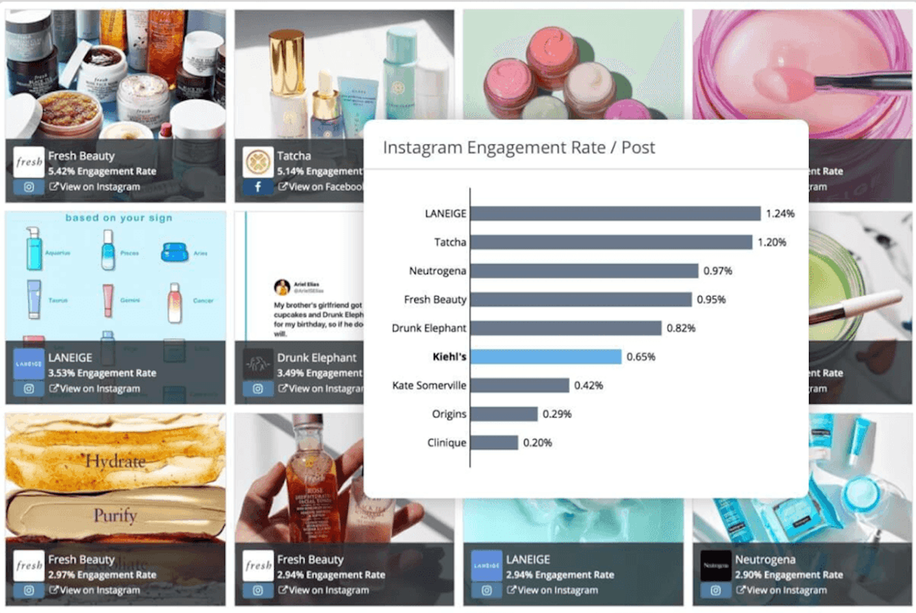 Rival IQ analytics Instagram