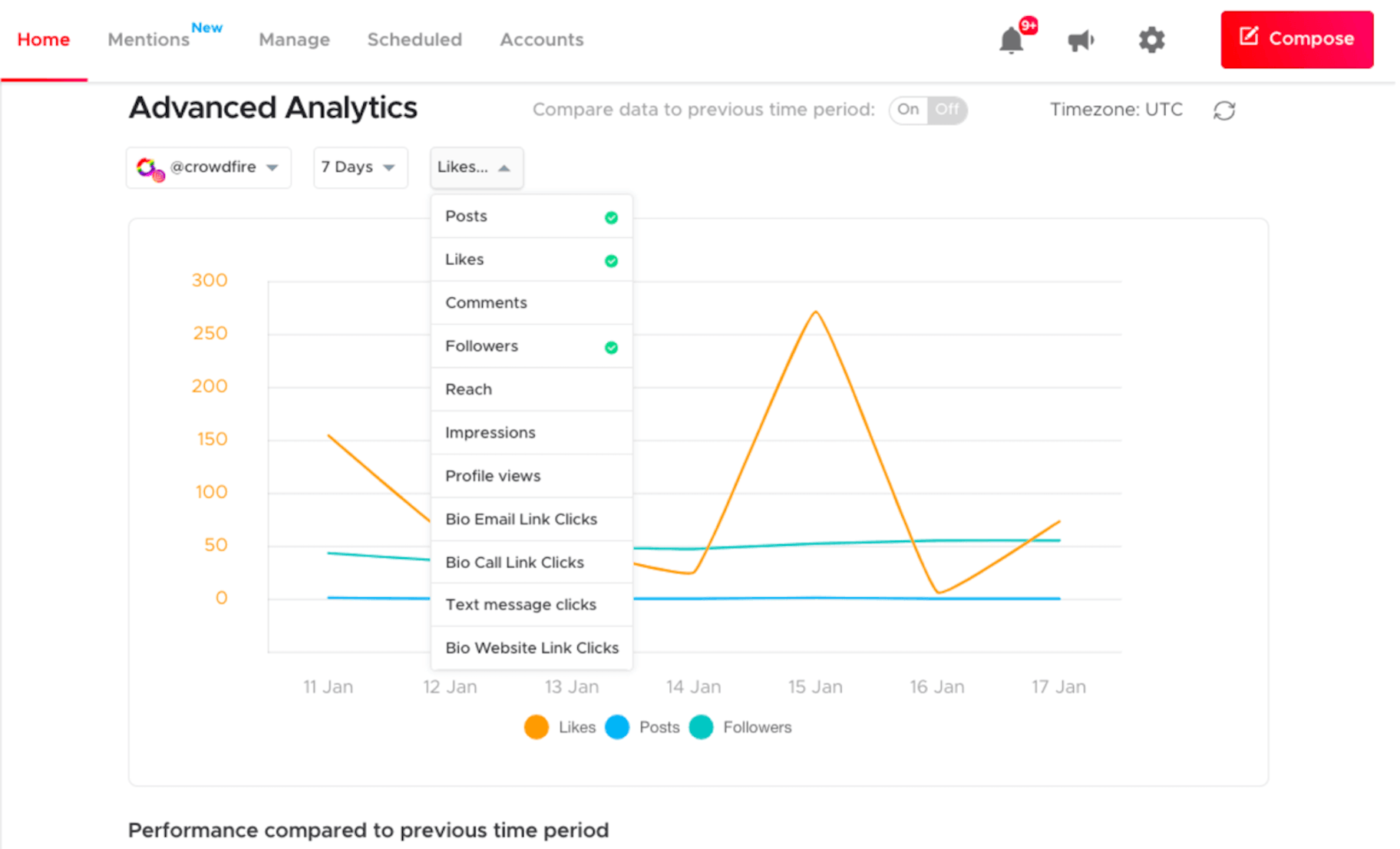 crowdfire Instagram analytics dashboard