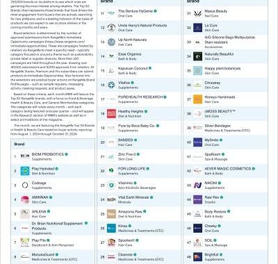 RangeMe to Highlight the Top Brands on its Platform in retailmediaIQ Partnership