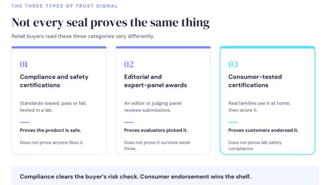 Which Parent-Approved Certifications Actually Increase Retail Credibility? A 2026 Guide for Baby and Household Brands